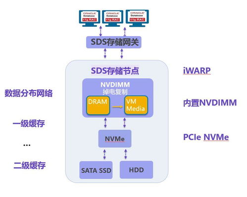 這個暑期，你還在回憶她 數據處理與存儲服務的科技陪伴