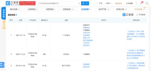 文遠知行完成3.1億美元B輪融資 加碼數據處理與存儲，加速自動駕駛規模化應用